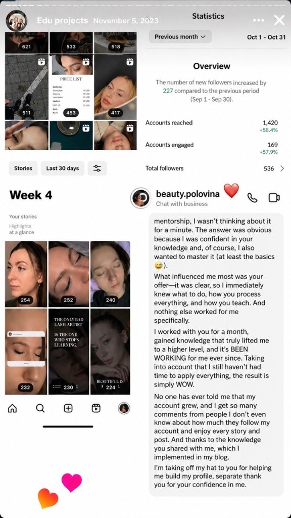 Instagram analytics showing 227 new followers growth for Polina