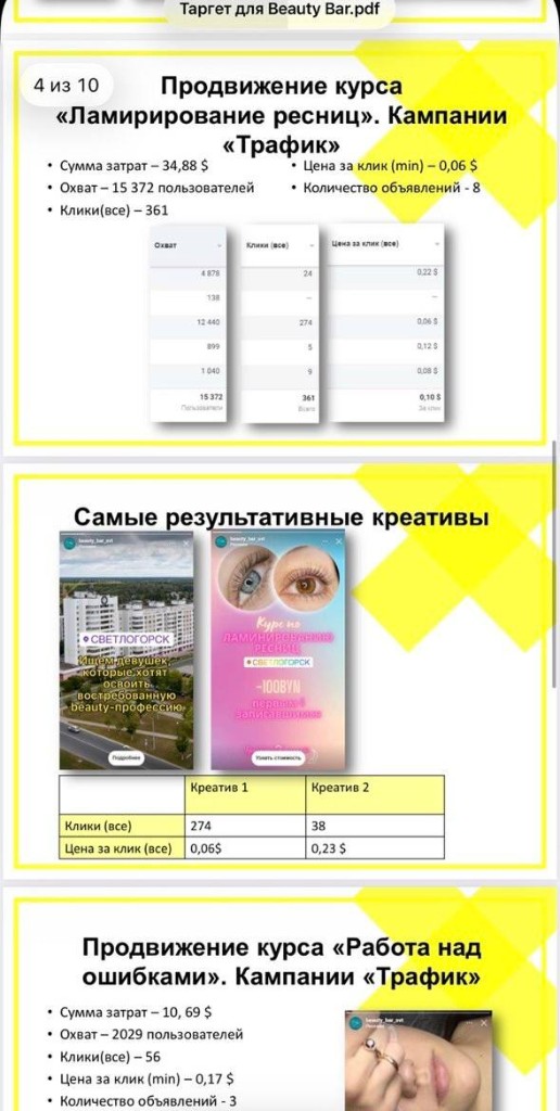 Лучшие креативы Meta Ads и сравнение эффективности