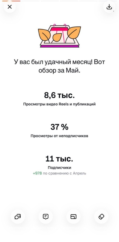 Podsumowanie miesięcznego wzrostu na Instagramie — 8,6K wyświetleń, 37% spoza obserwujących, 11K obserwujących