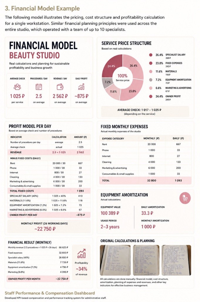 Model finansowy studia beauty z cenami, kosztami i rentownością