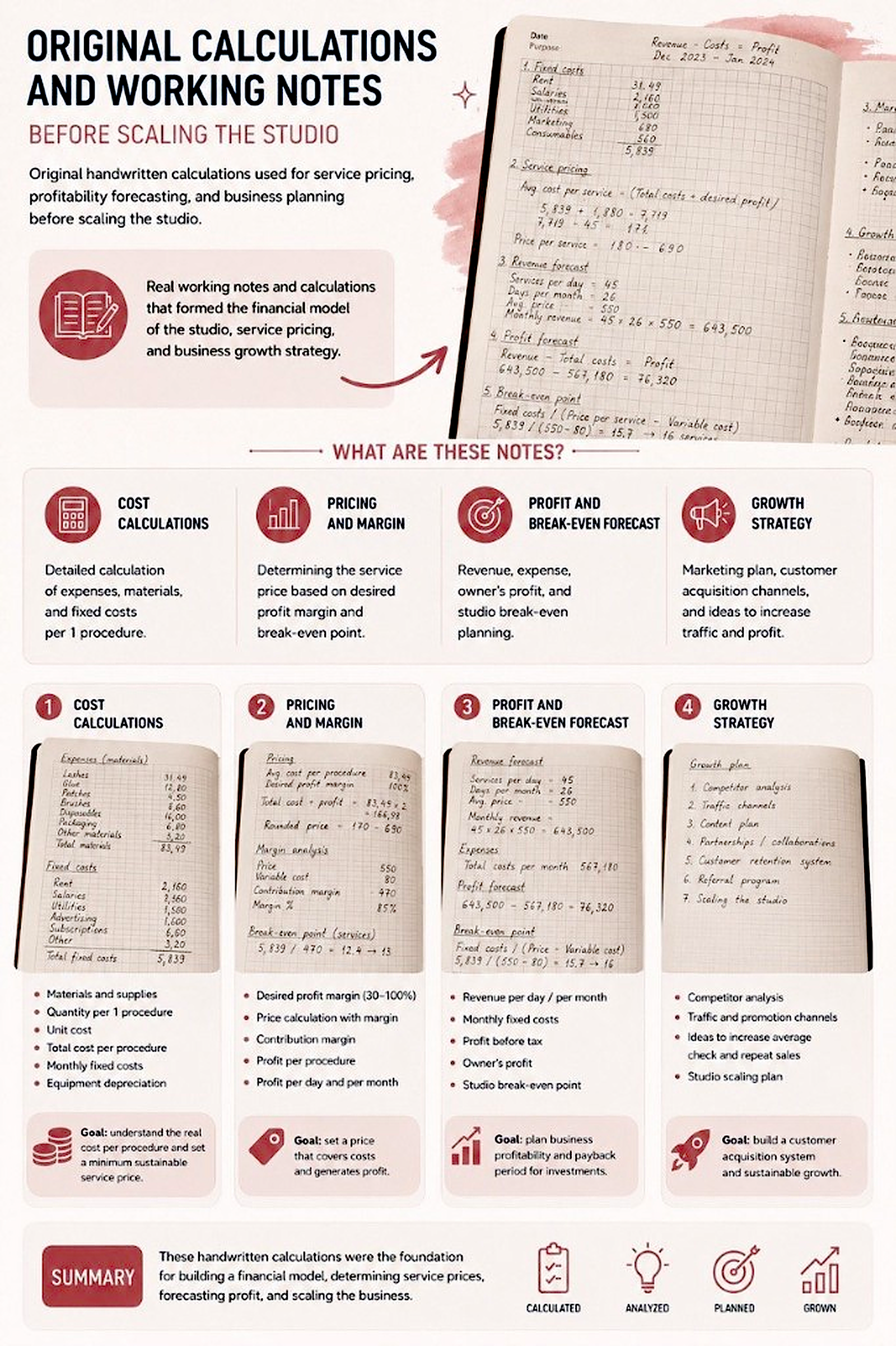 Original handwritten business calculations and planning notes infographic