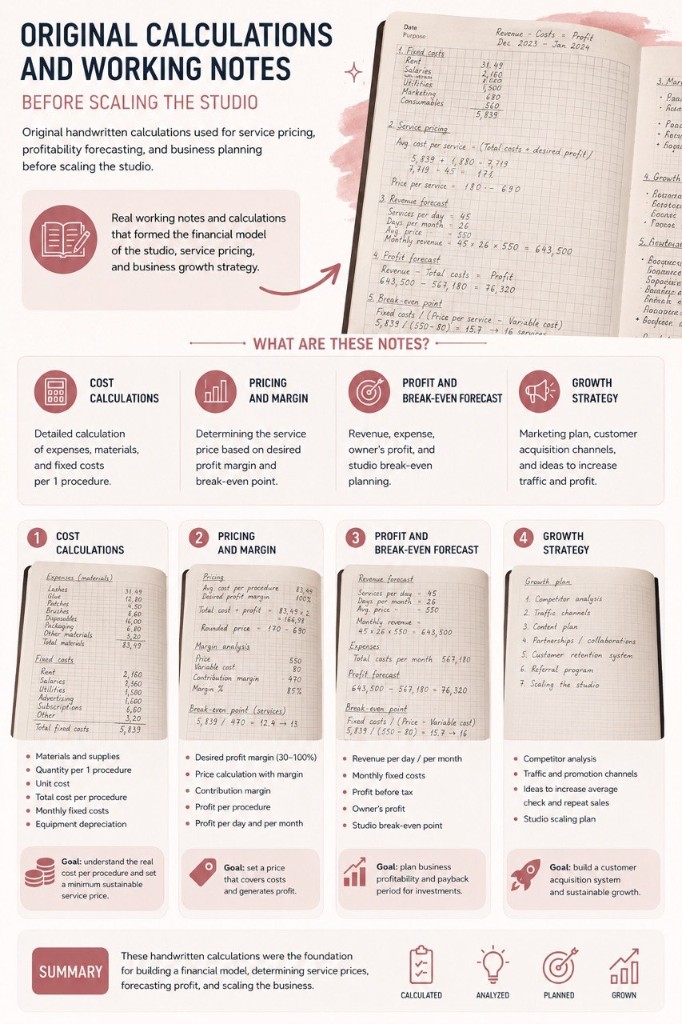 Infografika oryginalnych ręcznie pisanych kalkulacji biznesowych i notatek planistycznych