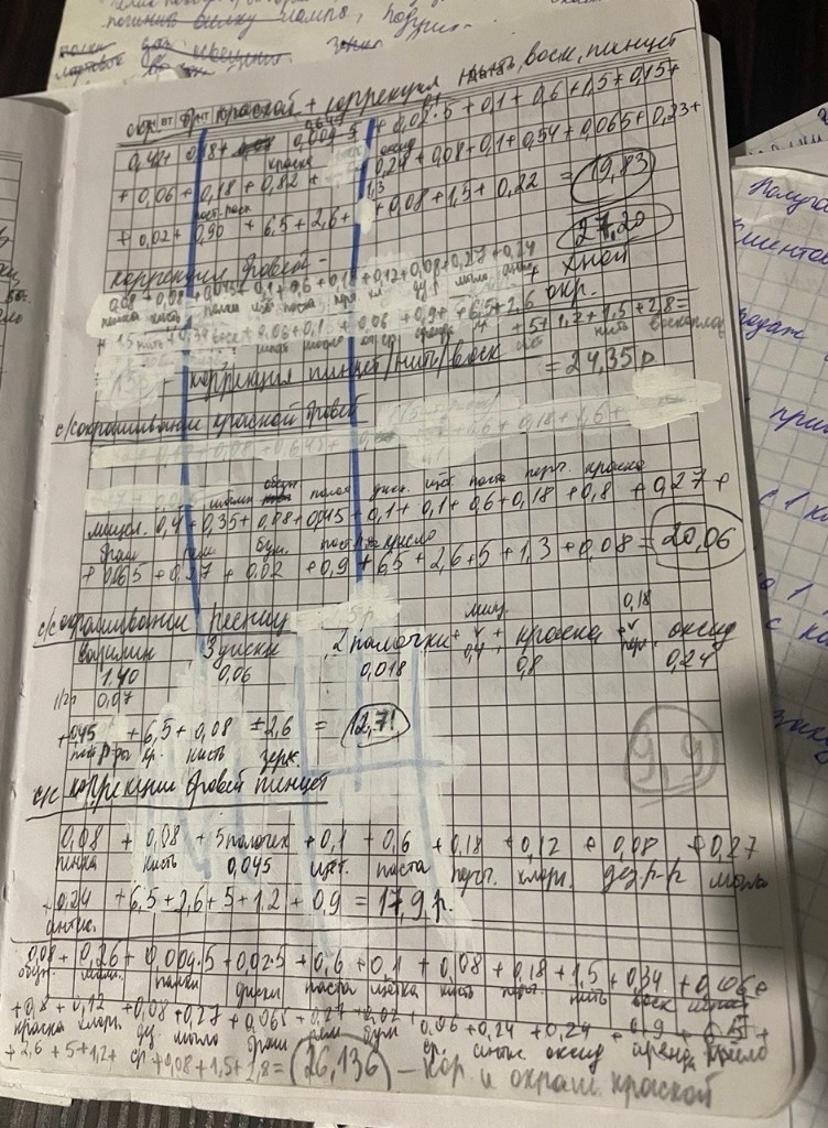 Beauty Bar per-procedure cost calculations